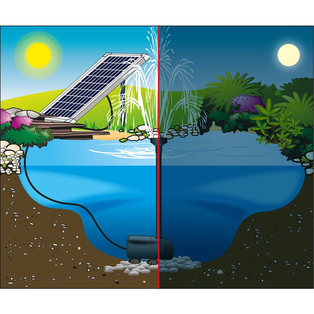 Fontenepumpe SolarMax 1000 med solcellepanel